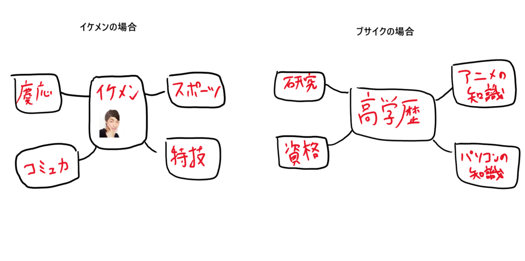 イケメン こそが人生の勝ち組である理由 学歴より重要 実体験を踏まえ