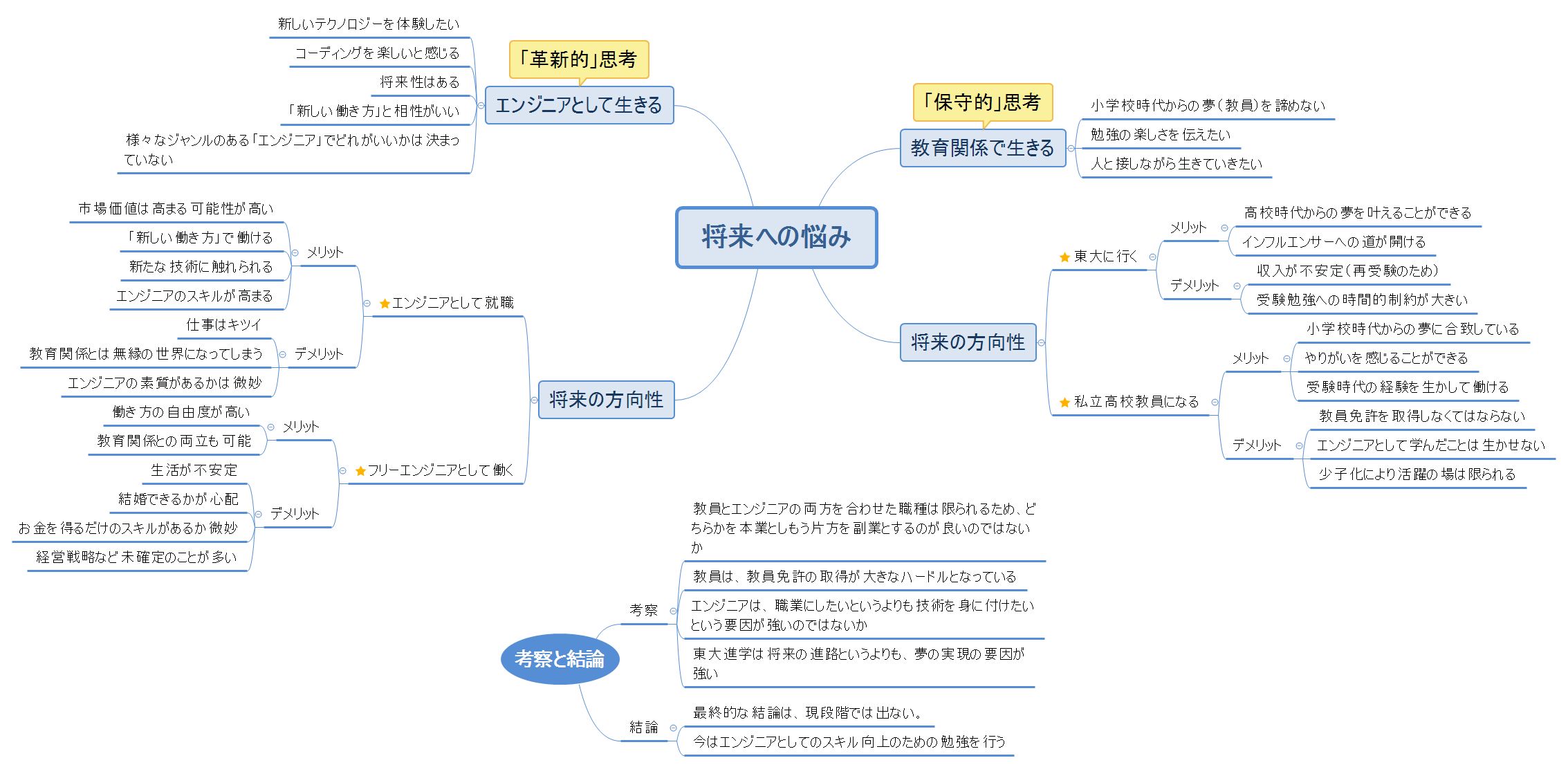 イケメン慶應生の悩みから学ぶ 悩みやストレスの解消法 メガりゅう予備校 慶應義塾合格 学問を通じて人生の充実