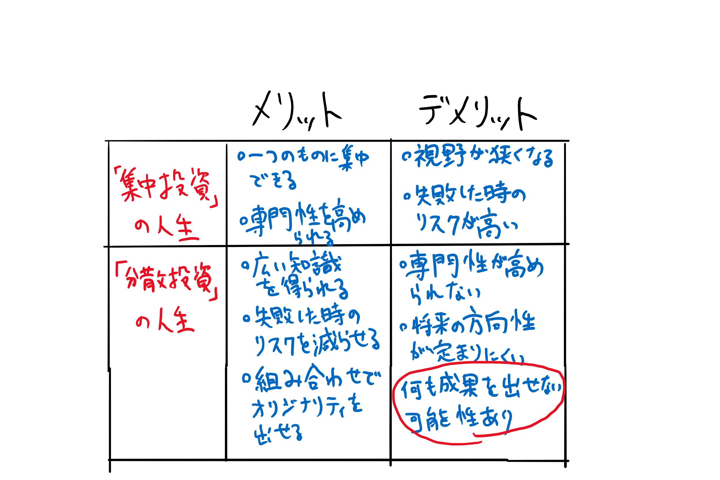 しくじり慶應生メガりゅう なぜ私は失敗したのか